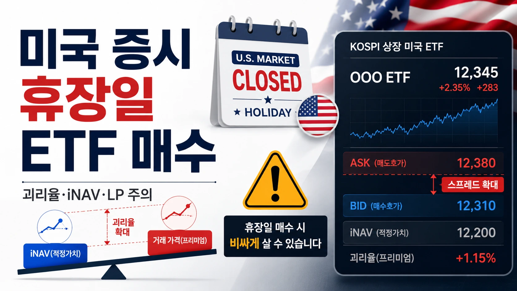 미국 증시 휴장일 ETF 매수 시 iNAV 왜곡과 LP 호가 주의점 인포그래픽