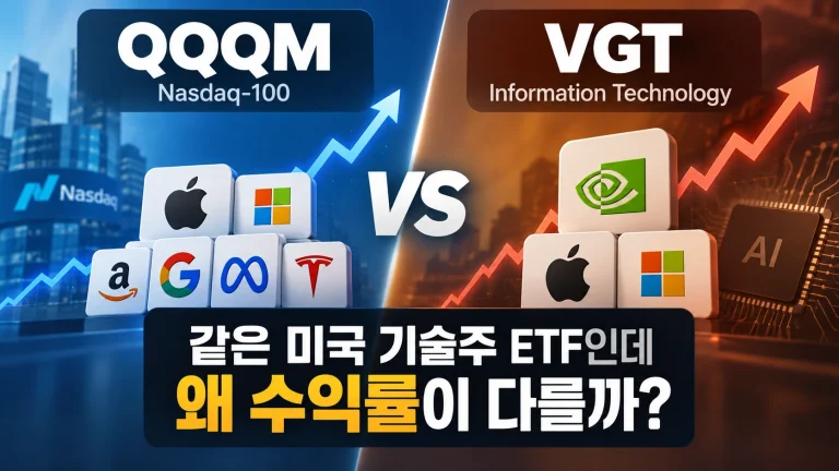 QQQM VGT 비교 최근 1년 3년 5년 수익률
