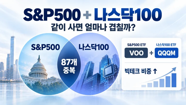 S&P500 나스닥100 중복 VOO QQQM 투자 비중 비교