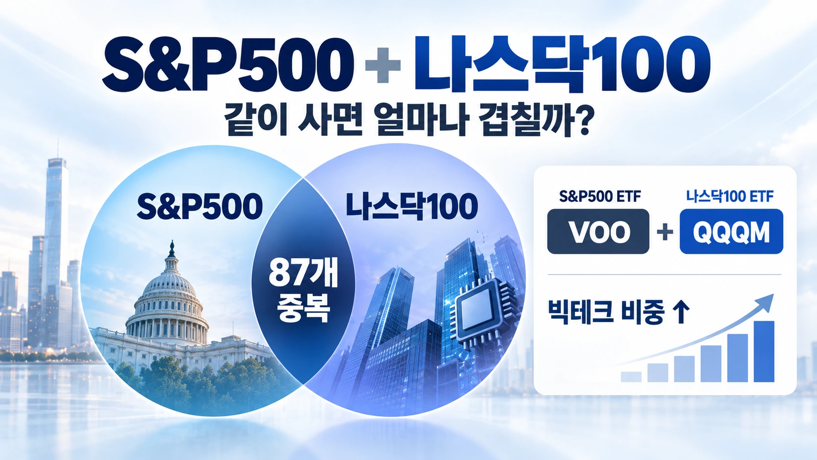 S&P500 나스닥100 중복 VOO QQQM 투자 비중 비교