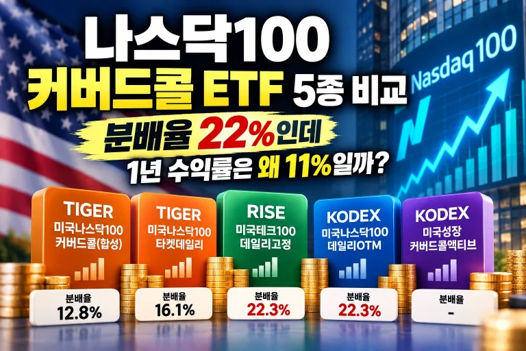 나스닥100 커버드콜 ETF 5종 분배율 총수익률 비교