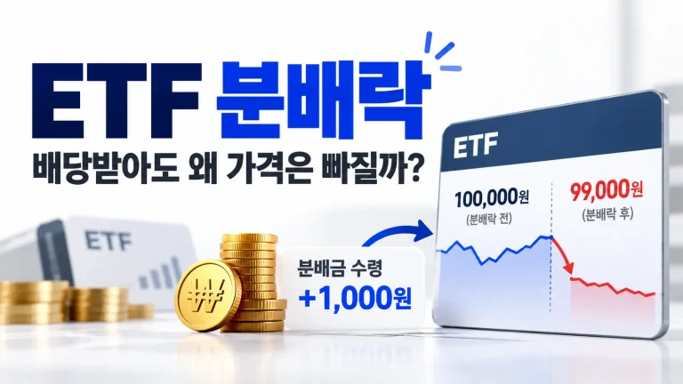ETF 분배락으로 분배금 1000원을 받았을 때 주가가 1000원 하락하는 원리와 총수익률 비교